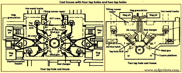Key Design Considerations for Blast Furnaces and Their Ancillary Equipment