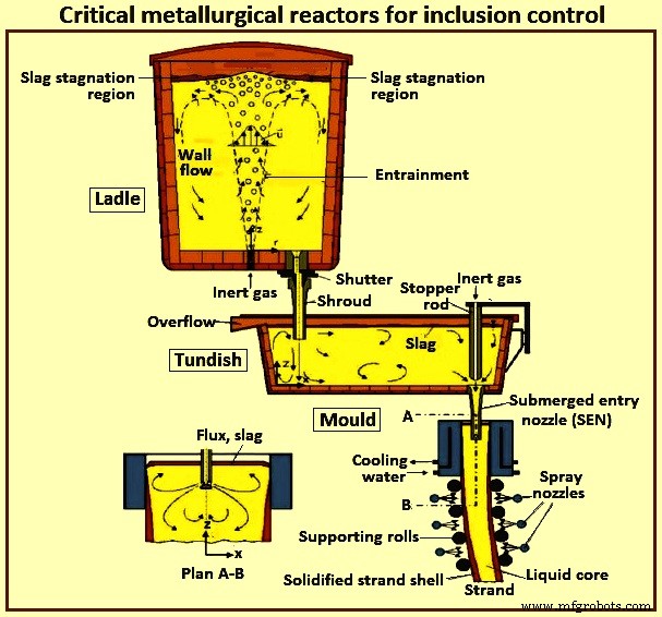 How Inclusions Influence Steel Performance and Strength