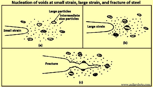 How Inclusions Influence Steel Performance and Strength