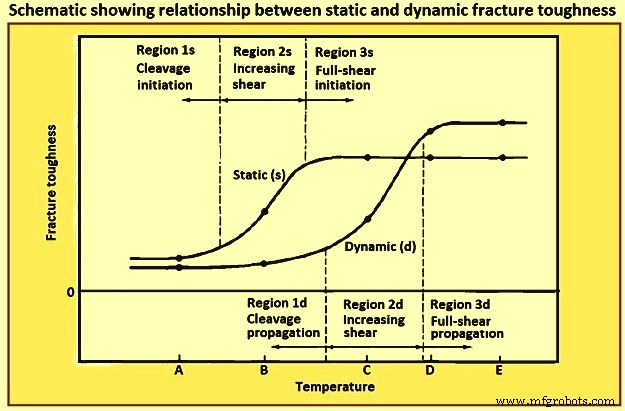 How Inclusions Influence Steel Performance and Strength