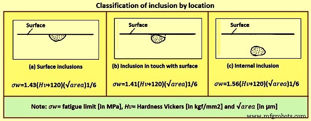 How Inclusions Influence Steel Performance and Strength