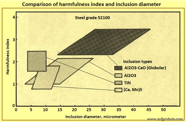 How Inclusions Influence Steel Performance and Strength