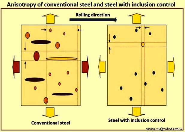 How Inclusions Influence Steel Performance and Strength