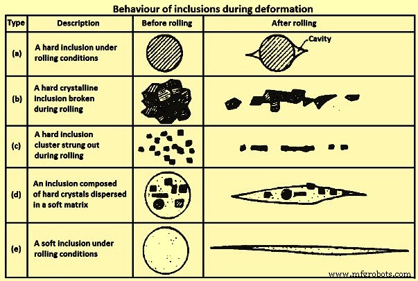 Detecting and Controlling Inclusions in Continuous‑Cast Steel for Superior Quality