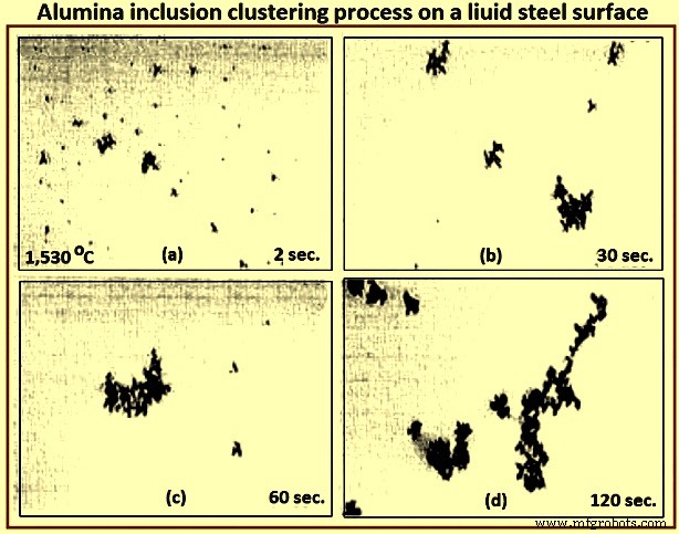 Detecting and Controlling Inclusions in Continuous‑Cast Steel for Superior Quality
