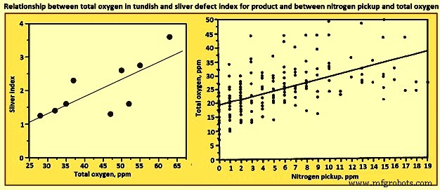 Detecting and Controlling Inclusions in Continuous‑Cast Steel for Superior Quality