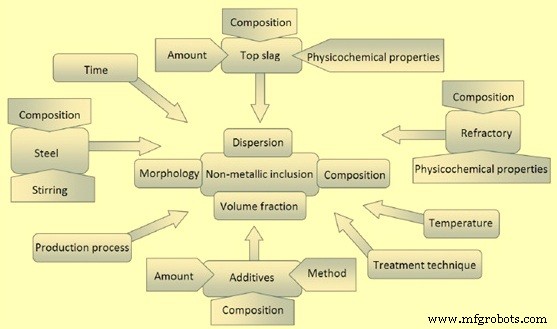 Understanding Inclusions in Steel: Causes, Types, and Mitigation in Secondary Steelmaking