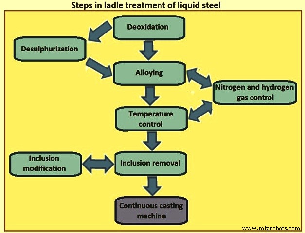 Understanding Inclusions in Steel: Causes, Types, and Mitigation in Secondary Steelmaking
