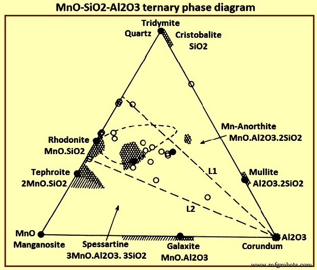 Understanding Inclusions in Steel: Causes, Types, and Mitigation in Secondary Steelmaking