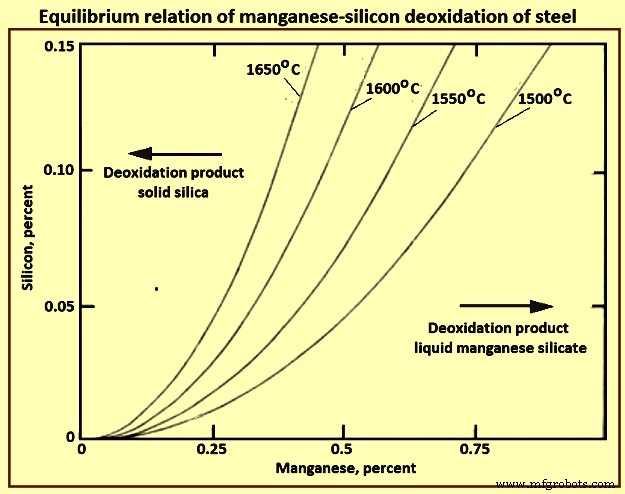 Understanding Inclusions in Steel: Causes, Types, and Mitigation in Secondary Steelmaking