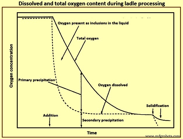 Understanding Inclusions in Steel: Causes, Types, and Mitigation in Secondary Steelmaking