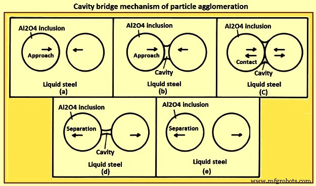 Understanding Inclusions in Steel: Causes, Types, and Mitigation in Secondary Steelmaking