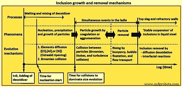 Understanding Inclusions in Steel: Causes, Types, and Mitigation in Secondary Steelmaking