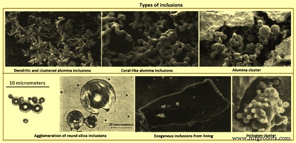 Optimizing Steel Quality: Managing Inclusions and Advancing Clean Steel Production