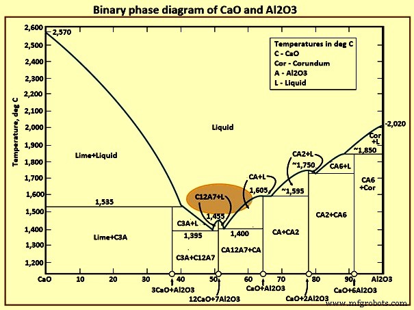 Optimizing Steel Quality: Managing Inclusions and Advancing Clean Steel Production