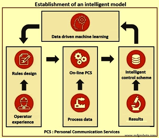 Advanced Automation, Control, and Modeling in Basic Oxygen Steelmaking