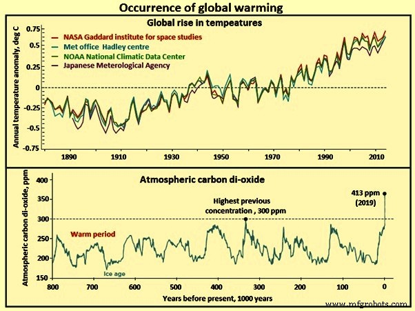 Green Steelmaking: Revolutionizing Industry for a Cooler Planet