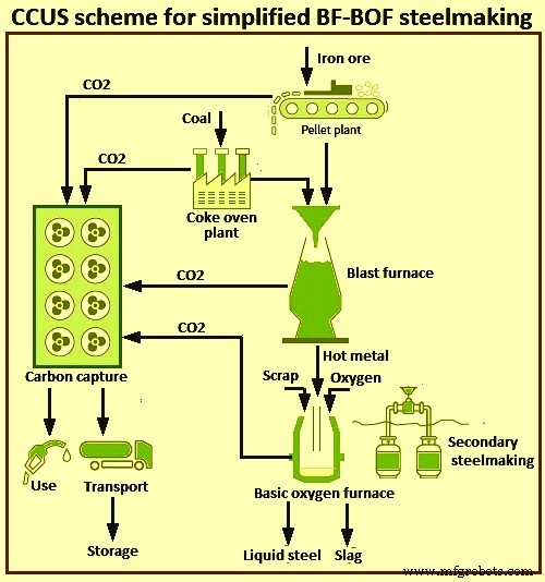 Green Steelmaking: Revolutionizing Industry for a Cooler Planet