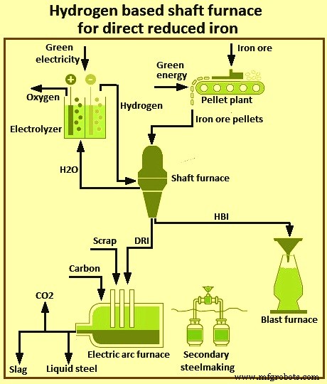 Green Steelmaking: Revolutionizing Industry for a Cooler Planet