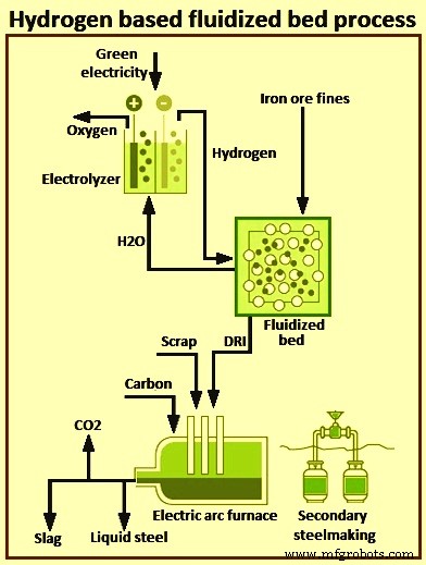 Green Steelmaking: Revolutionizing Industry for a Cooler Planet