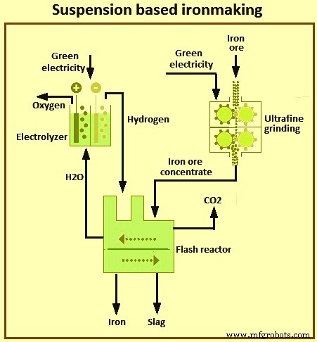Green Steelmaking: Revolutionizing Industry for a Cooler Planet