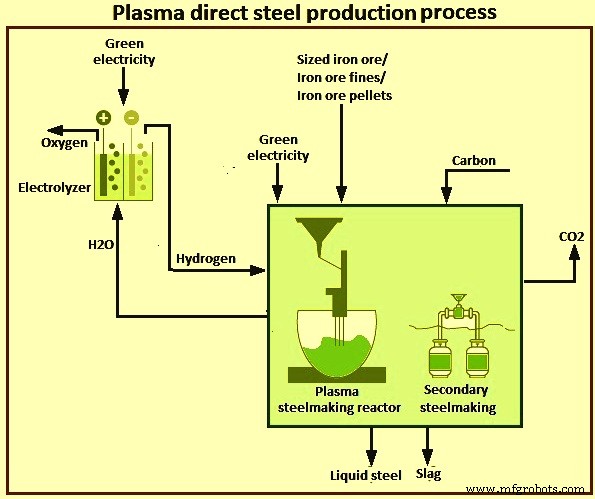 Green Steelmaking: Revolutionizing Industry for a Cooler Planet