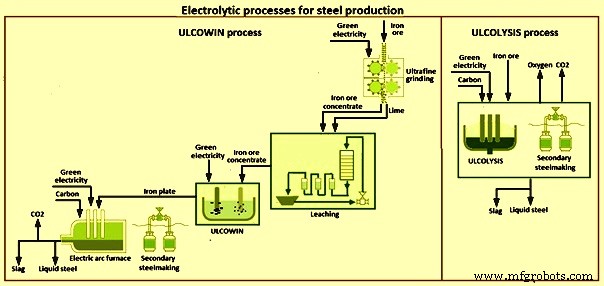 Green Steelmaking: Revolutionizing Industry for a Cooler Planet