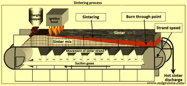 Advanced Automation and Control Systems for Sintering Plants