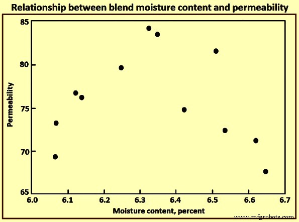 Advanced Automation and Control Systems for Sintering Plants