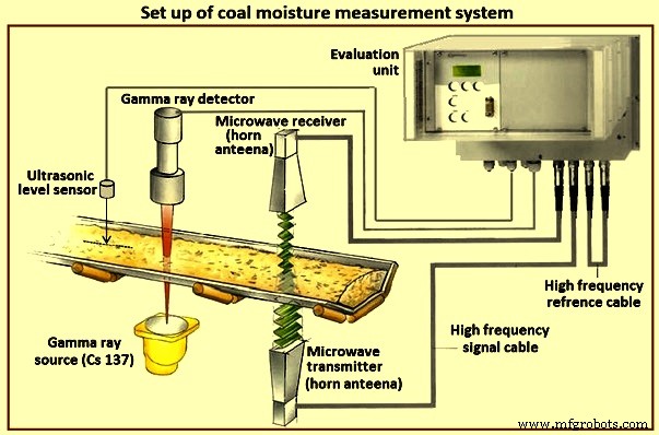 Advanced Automation & Control Systems for Coke Oven Operations