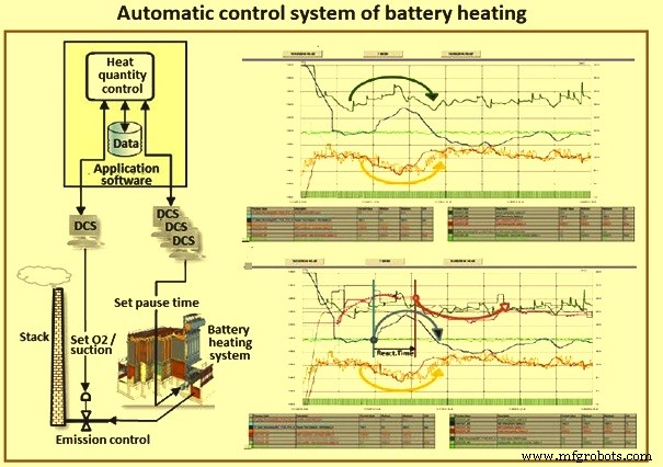 Advanced Automation & Control Systems for Coke Oven Operations