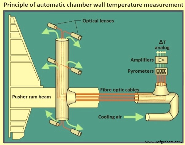 Advanced Automation & Control Systems for Coke Oven Operations