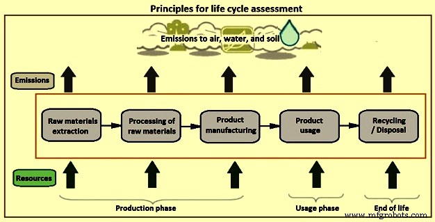 Life-Cycle Assessment of Steel: Driving Sustainable Industry Growth