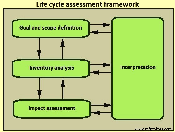 Life-Cycle Assessment of Steel: Driving Sustainable Industry Growth
