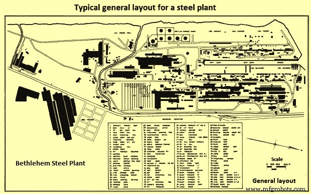 Strategic Planning of Steel Plant Layout for Optimal Productivity