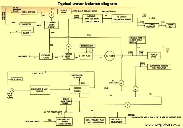 Strategic Planning of Steel Plant Layout for Optimal Productivity