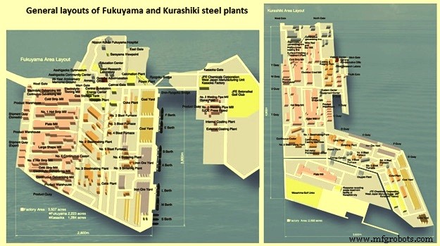 Strategic Planning of Steel Plant Layout for Optimal Productivity