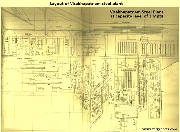 Strategic Planning of Steel Plant Layout for Optimal Productivity
