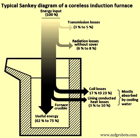 Induction Furnace Steelmaking: Efficient Electric Melting Technology