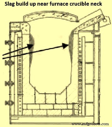 Induction Furnace Steelmaking: Efficient Electric Melting Technology
