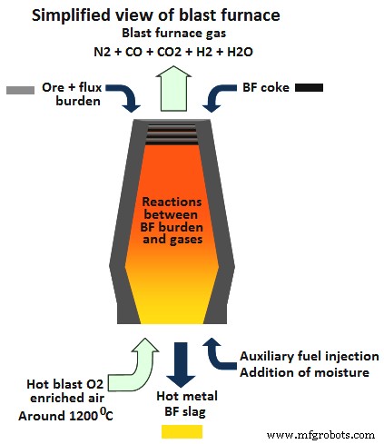 Optimizing Blast Furnace Gas: Generation, Utilization, and Efficiency