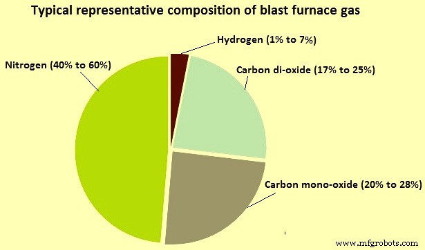Optimizing Blast Furnace Gas: Generation, Utilization, and Efficiency