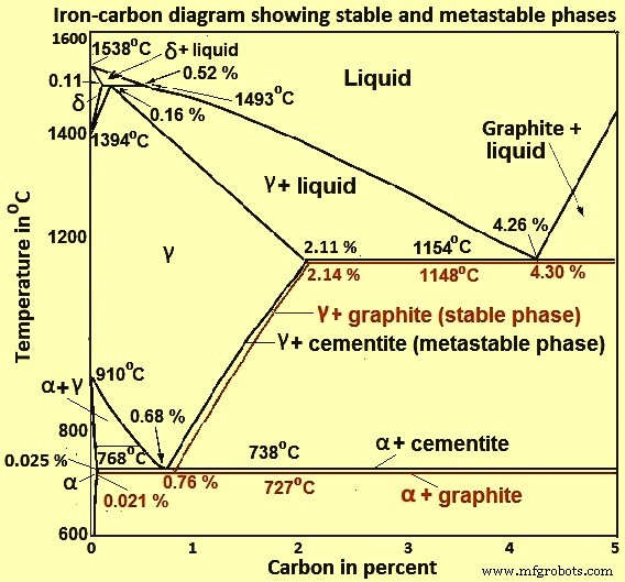 Understanding the Iron-Carbon Phase Diagram: Key Insights for Metallurgy