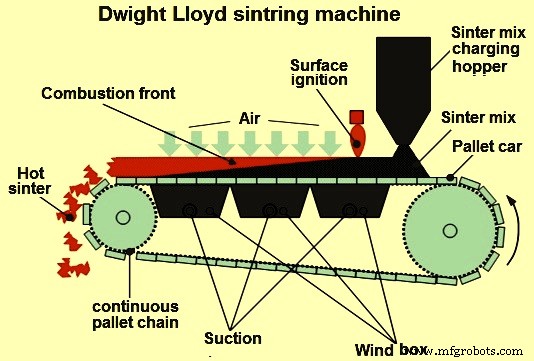 Sintering Iron Ore Fines: Enhancing Blast Furnace Efficiency