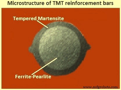 TMT Reinforcement Bars – Quenched & Tempered for Ultimate Strength and Durability