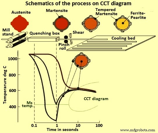 TMT Reinforcement Bars – Quenched & Tempered for Ultimate Strength and Durability