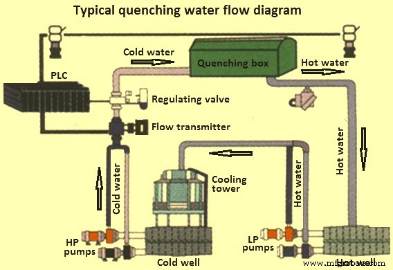 TMT Reinforcement Bars – Quenched & Tempered for Ultimate Strength and Durability