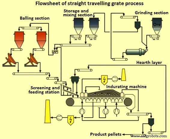 Iron Ore Pellets & Pelletizing: Comprehensive Overview & Process Guide