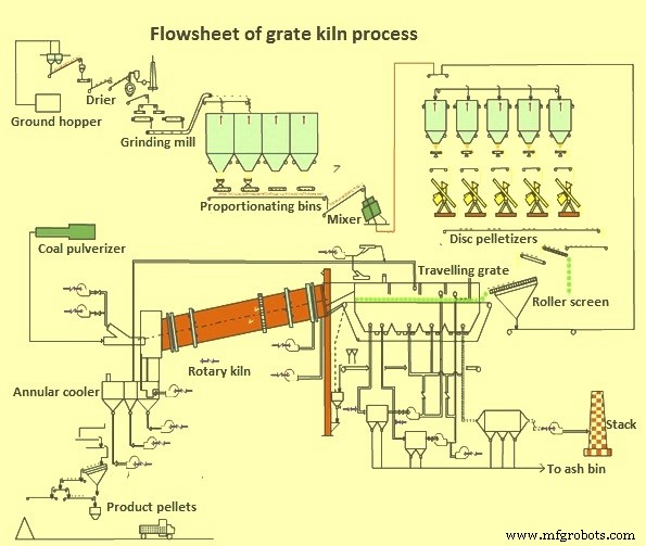 Iron Ore Pellets & Pelletizing: Comprehensive Overview & Process Guide