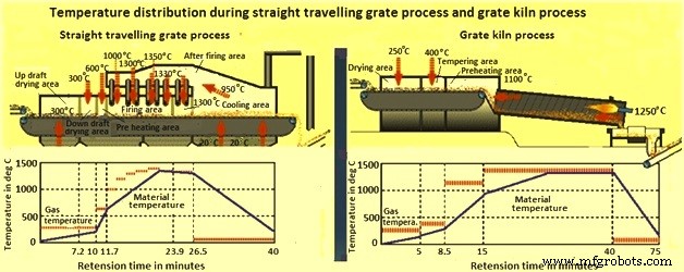 Iron Ore Pellets & Pelletizing: Comprehensive Overview & Process Guide